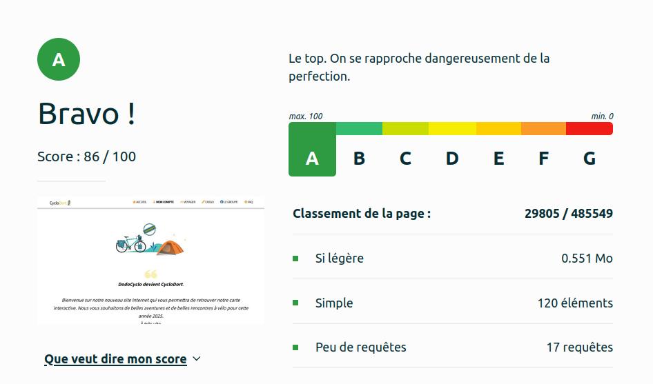 EcoIndex Note ecoindex pour CycloDort.com