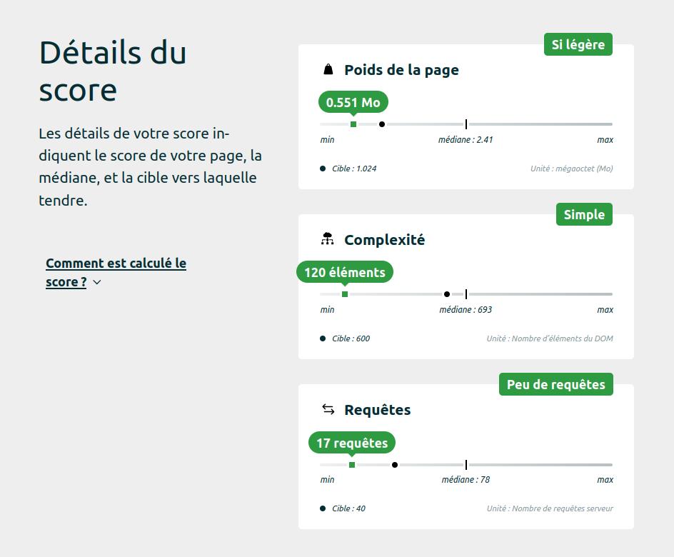 EcoIndex Détail score ecoindex pour CycloDort.com
